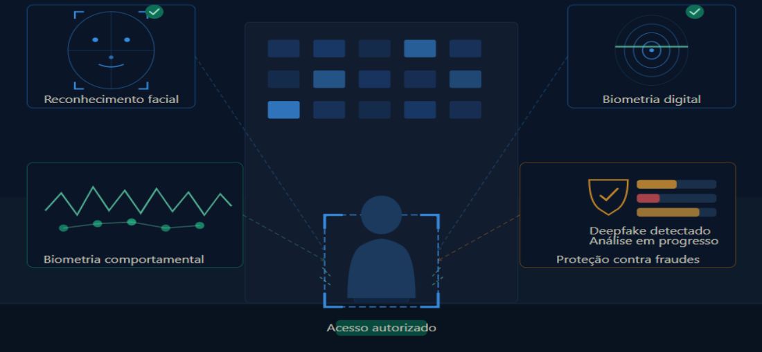 Condomínios passam a usar biometria comportamental para reforçar segurança